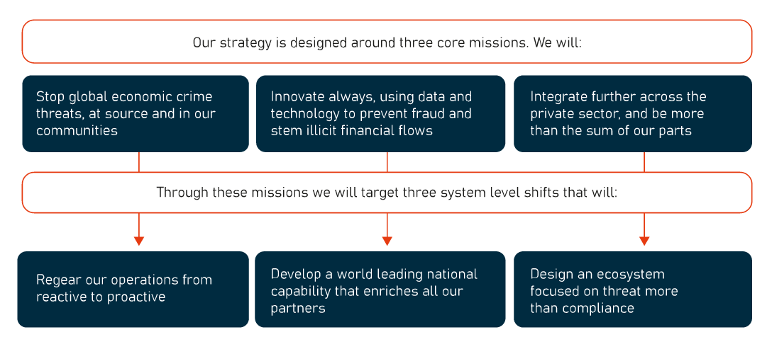 Our top line strategic direction