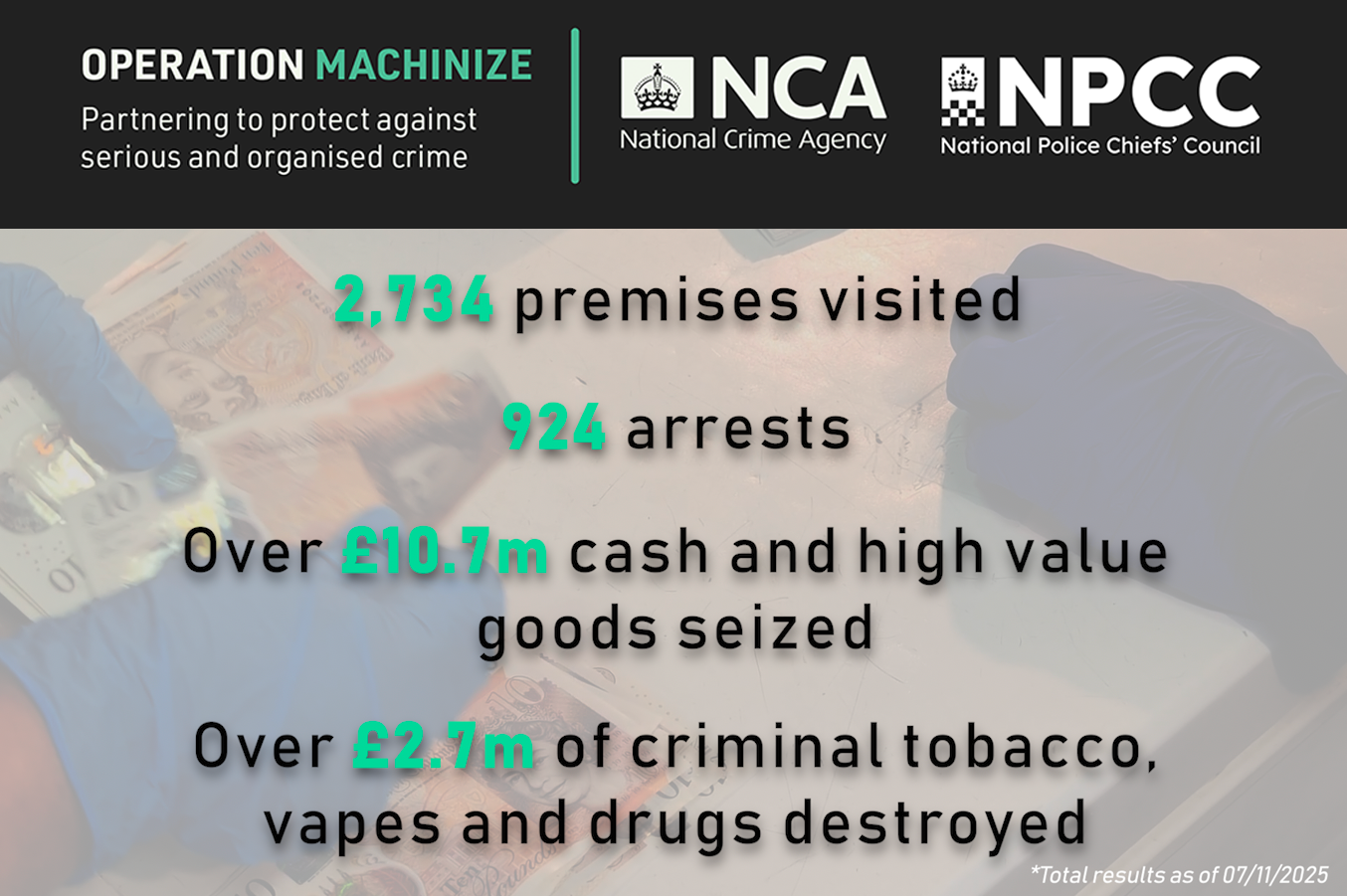 Op Machinize results