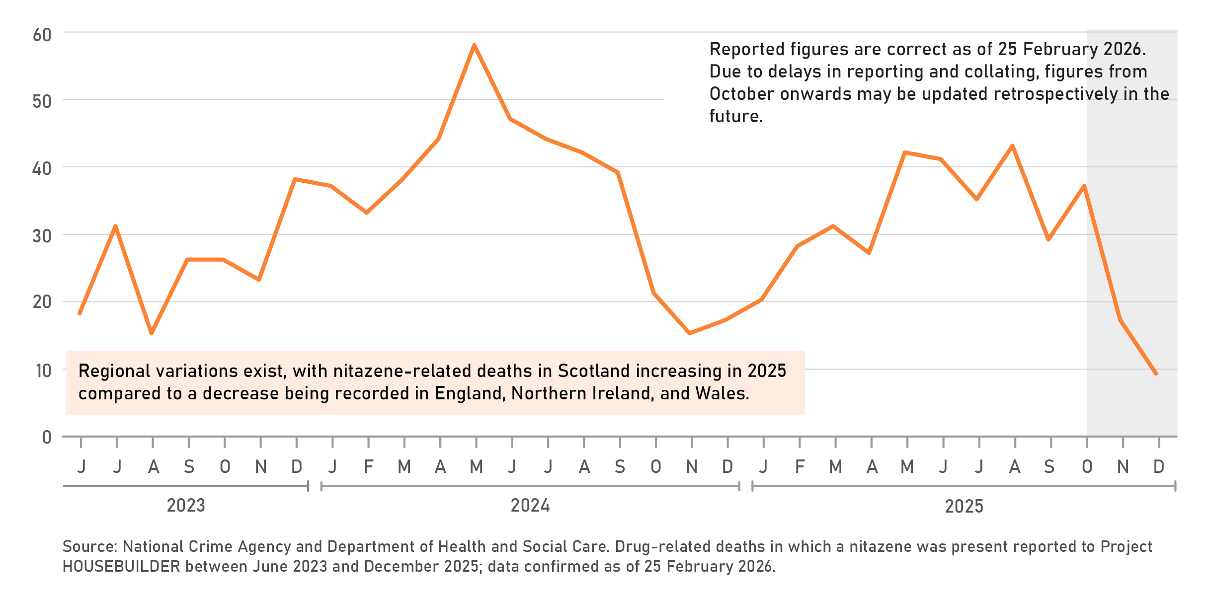 Graphic showing the uses of Gen AI technologies in CSA offending.