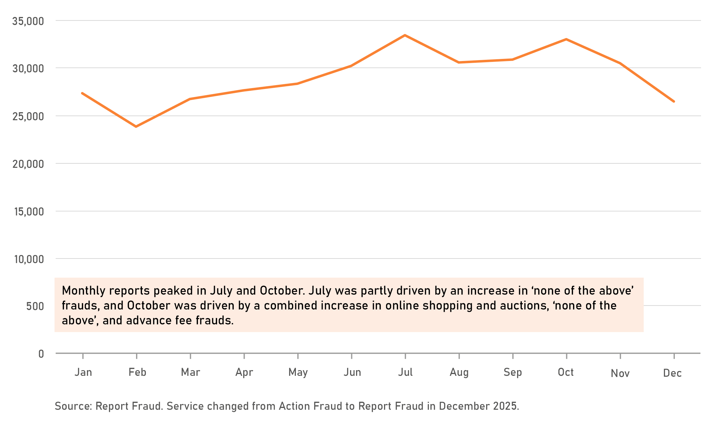 Graphic showing the uses of Gen AI technologies in CSA offending.